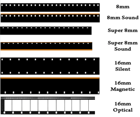 8mm 16mm Film Format Transfer to DVD